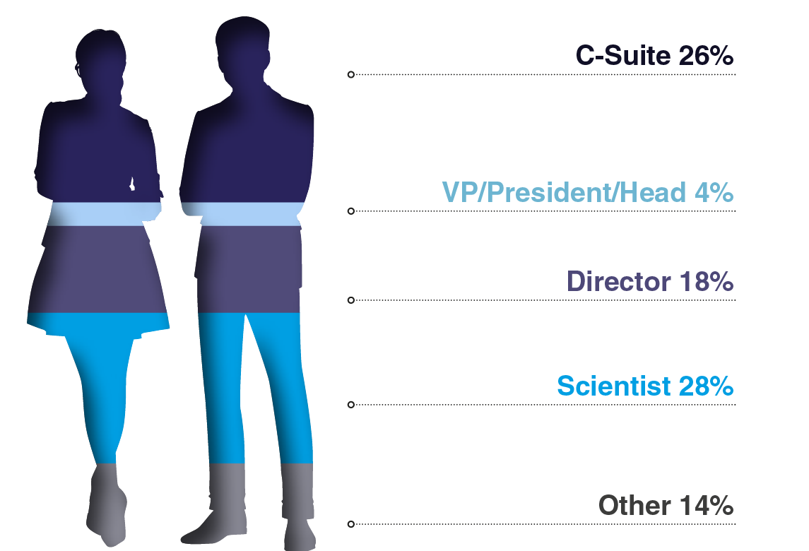 Seniority of attendees